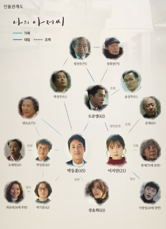 사진.