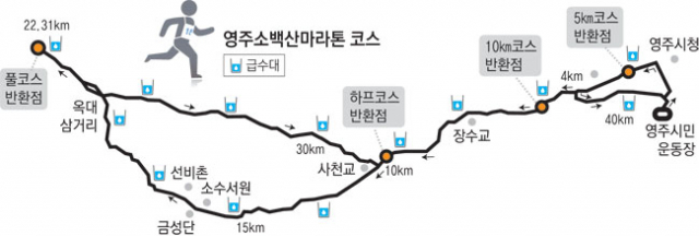 영주소백산마라톤 코스 구간별 정리