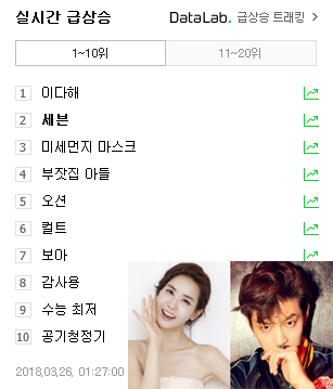 이다해, 세븐 네이버 실시간 검색어 순위. 매일신문DB