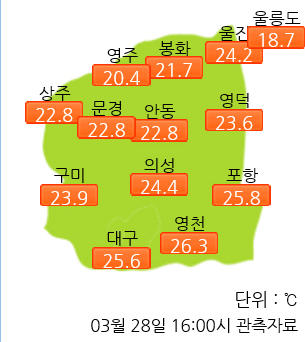 28일 오후 4시 기준 대구경북 기온. 대구기상지청