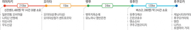 벳푸역 뒤쪽 한식당 \