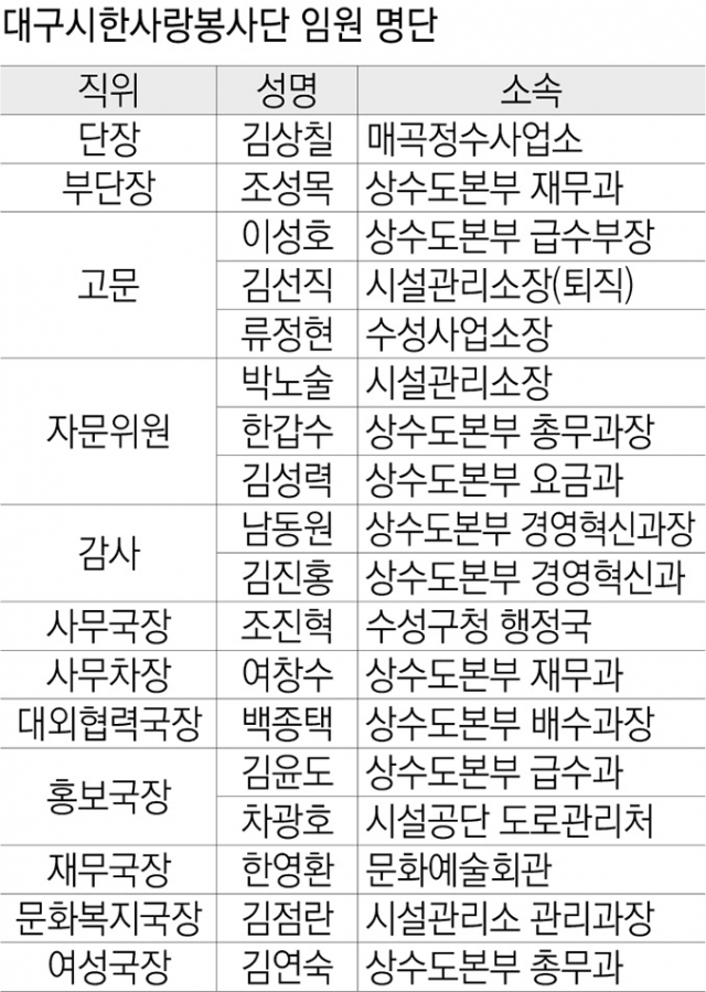 김상칠 단장