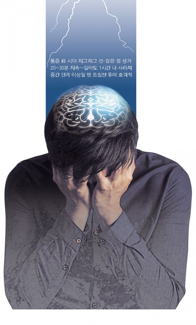 이준 영남대병원 신경과 교수