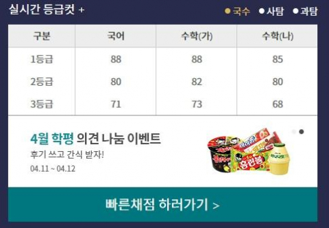 이투스 2018년 4월 모의고사 실시간 등급컷. 이투스