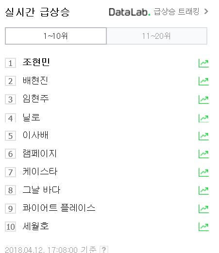 12일 오후 5시 8분 기준 네이버 실시간 검색어 순위 2위에 배현진, 3위에 임현주가 올랐다. 네이버