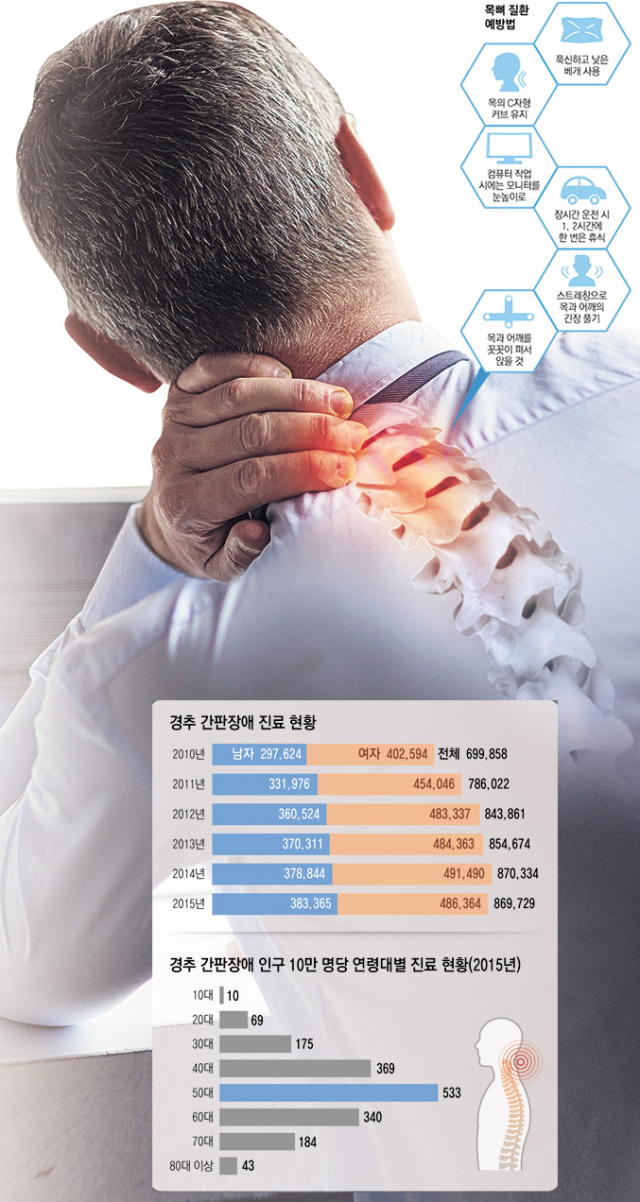김대현 대구가톨릭대병원 신경외과 교수