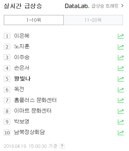 19일 오후 3시 기준 네이버 실시간 검색어 순위. 네이버