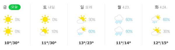 20~24일 대구 날씨 예보. 네이버 날씨