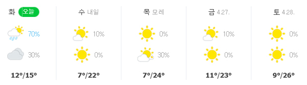4월 24~28일 대구 날씨 예보. 네이버 날씨