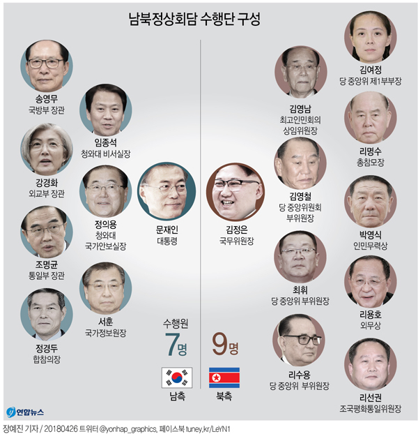 남북정상회담 공식수행단. 공동취재단
