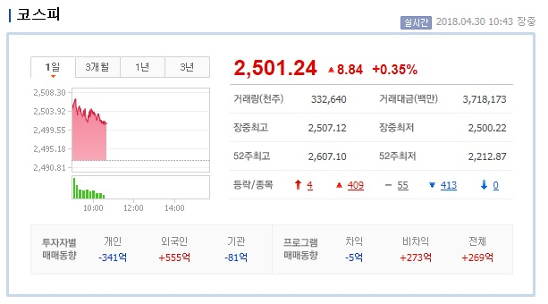 코스피. 네이버 화면 캡처