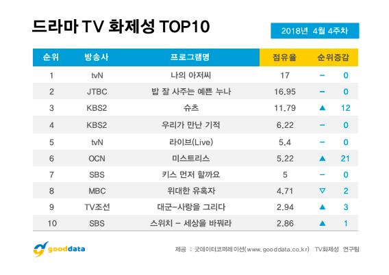 나의 아저씨 , 밥 잘 사주는 예쁜 누나