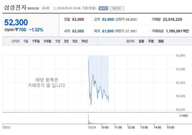 삼성전자 주가. 네이버화면캡처