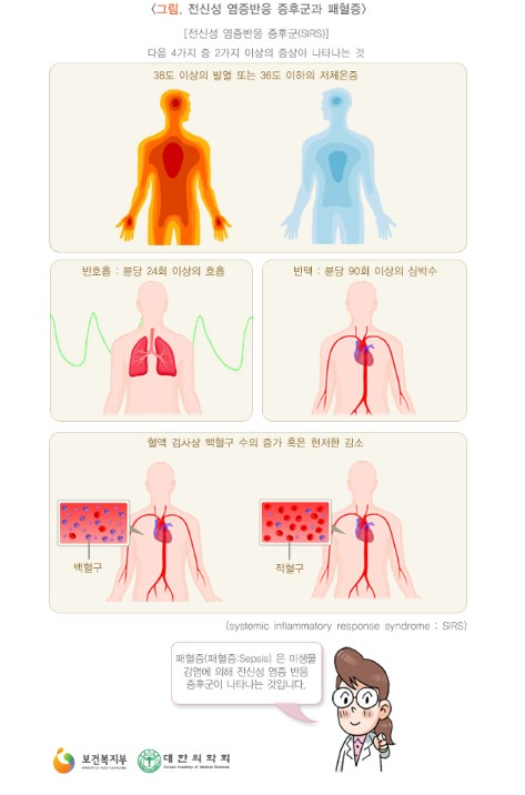 패혈증. 자료사진 보건복지부