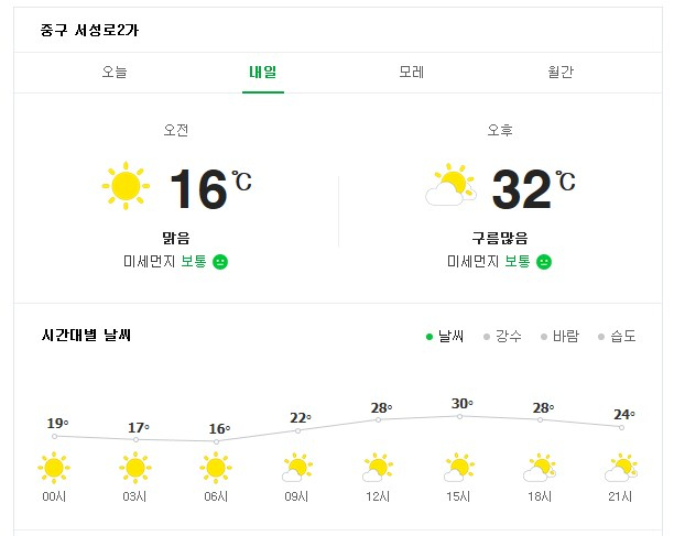 대구 15일 예상기온. 네이버 화면 캡처