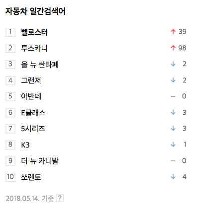 벨로스터, 투스카니 의인 / 사진출처 - 네이버 캡쳐