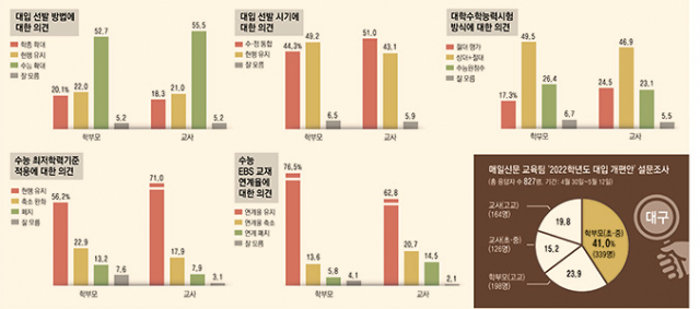 대입제도 개편을 위한 공론화위원회가 지난 16일 개소했다. 김영란(왼쪽 네 번째) 대입제도 개편 공론화위원장과 신인령(왼쪽 다섯 번째) 국가교육회의 의장 등이 서울 종로구 방송통신대학 내 마련된 사무실에서 현판의 가림막을 벗겨 낸 뒤 박수 치고 있다. 연합뉴스)
