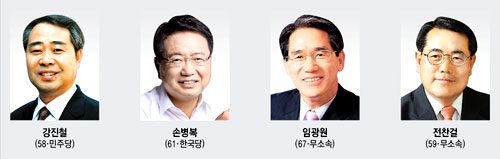 울진군수 예비후보