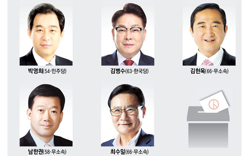 울릉군수 예비후보