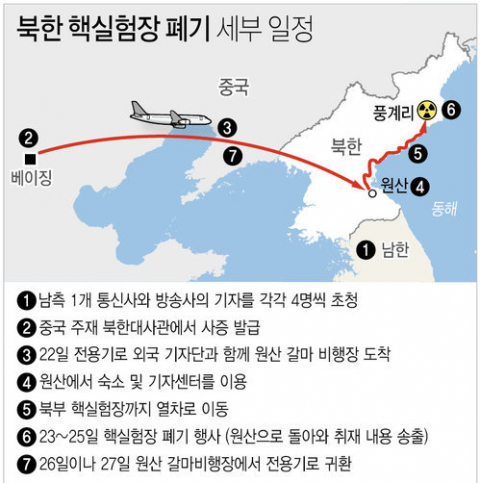 풍계리 핵실험장 폐기행사 일정. 연합뉴스