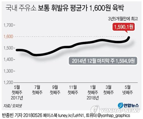 연합뉴스
