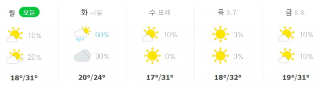 6월 4, 5, 6, 7, 8일 날씨 예보. 기상청
