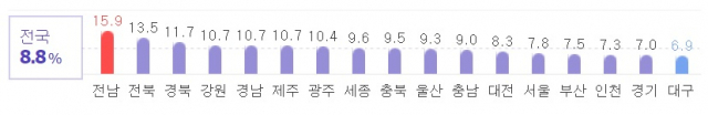 제7회 전국동시지방선거 사전투표 첫날인 8일 최종 투표율이 8.77%로 집계됐다. 선거관리위원회