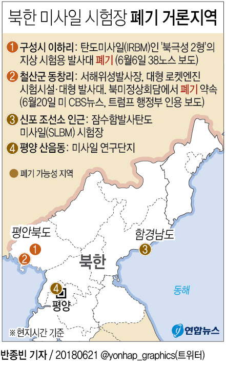 북한미사일 시험장 폐쇄