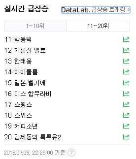스윙스와 스위스라는 닮은 단어가 3일 밤 네이버 실시간 검색어 순위에 나란히 올랐다. 네이버