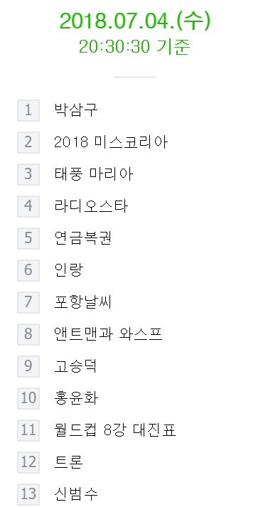 4일 오후 8시 30분 30초 기준 네이버 실시간 검색어. 네이버
