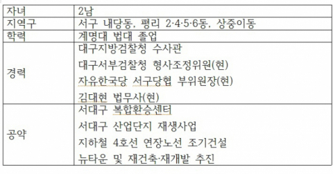 김대현 의원 프로필