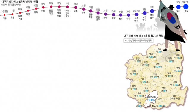 안동 웅부공원에서 열린 