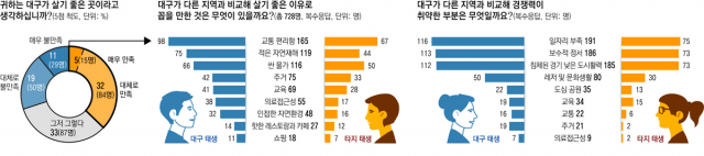 한때 