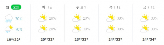 대구 주간 날씨. 네이버