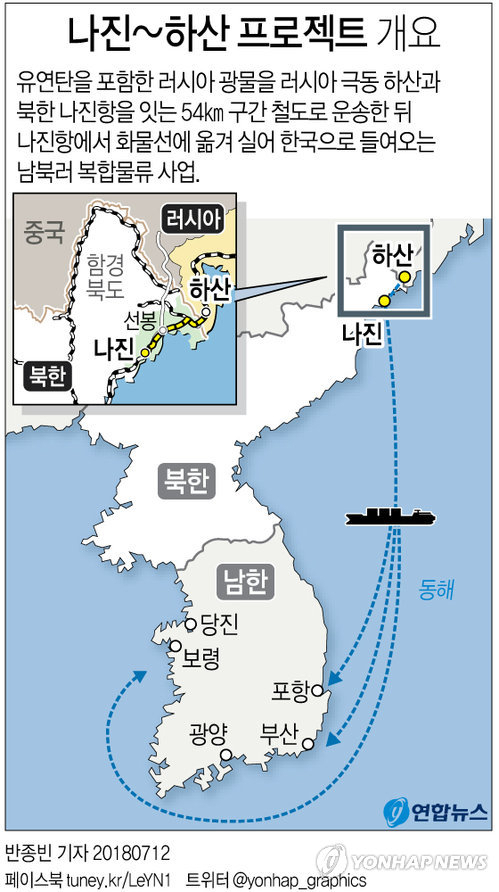 송영길 대통령 직속 북방경제협력위원회(북방위) 위원장이 13일 1박 2일 일정으로 북한의 나진항 등을 둘러볼 것으로 전해지면서
