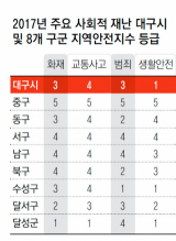 서문시장 4지구 화재