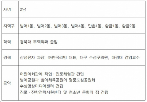 강민구 의원 프로필