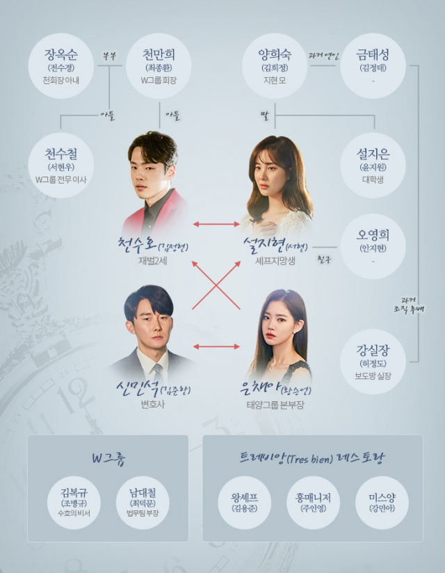 세계 시간. 네이버