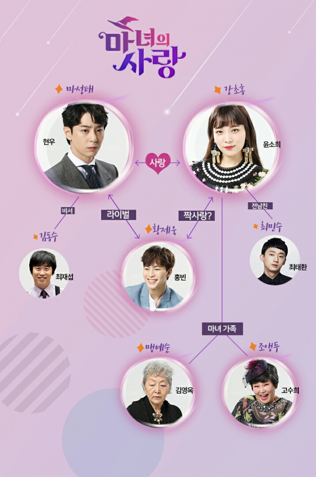 사진. 마녀의 사랑