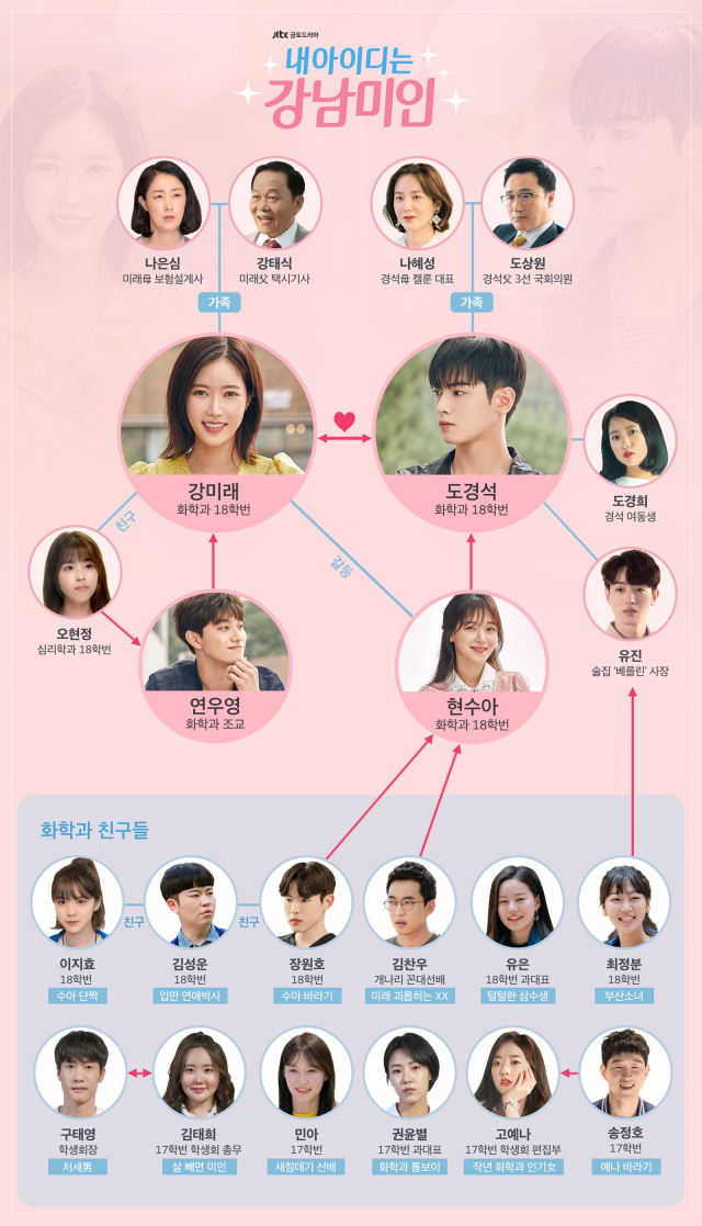 사진.내 아이디는 강남미인