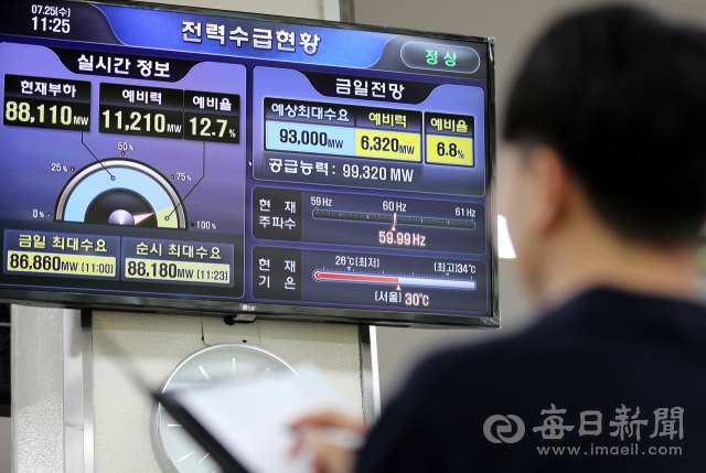 사상 최악의 폭염때문에 전력 수요량도 연일 최대치를 경신하고 있는 25일 대구 북구 침산동 한국전력공사 대구지역본부 사무실에 설치된 전력수급현황 모니터에 전력예비율이 한자리 대로 표시되고 있다. 이날 공급전력의 여유분을 뜻하는 전력예비율이 안정수급 기준(10%)에서 한참 벗어난 경보 발령선(5%)에 근접한 6%대로 떨어지자 시민들의 불안감은 커지고 있다. 정운철 기자 woon@msnet.co.kr