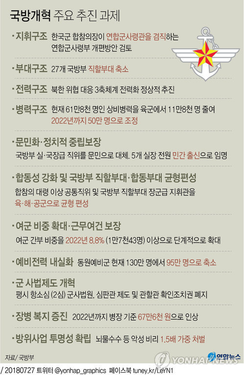 국방부가 27일 발표한 