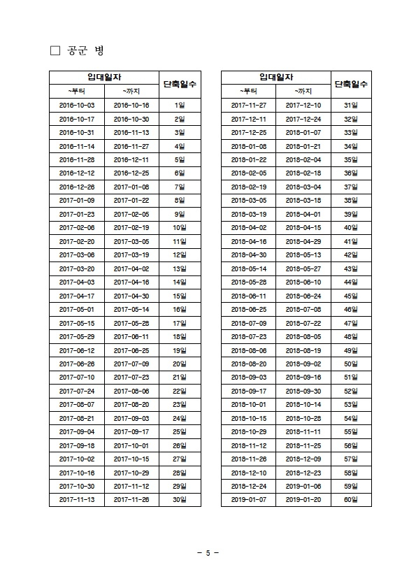 단축복무 시행에 따른 육군, 해병대, 의무경찰, 상근예비역, 해군, 공군, 사회복무요원, 산업기능요원 입대 일자별 전역일. 병무청