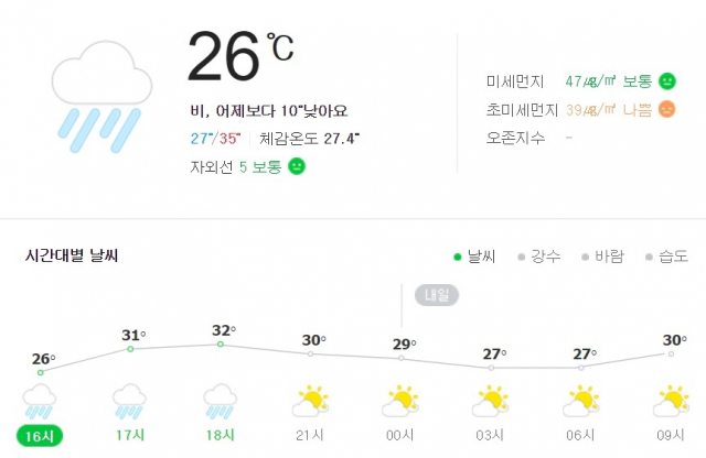 28일 청주 날씨 예보. 네이버 날씨