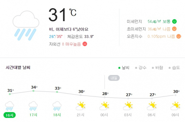 28일 대전 날씨 예보. 네이버 날씨