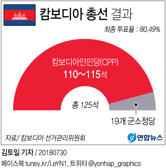 캄보디아 총선