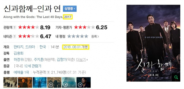 신과함께2, 개봉은 2018년인데 왜 2017로 영문 표기?. 네이버 영화