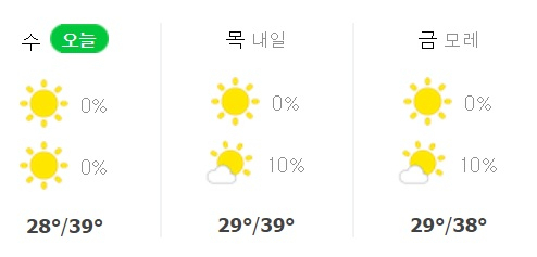 8월 1~3일 서울 날씨 예보. 아시아 1등 폭염 예상 . 네이버 날씨
