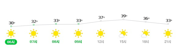 8월 2일 서울 날씨 예보. 네이버 날씨
