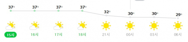 8월 2~3일 서울 초열대야 예보. 네이버 날씨